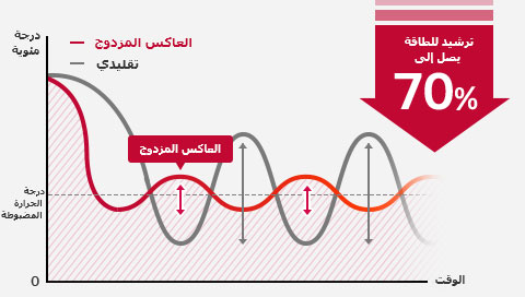 HnA-Inverter-04-6-AC-Cooler-Life-1-Energy