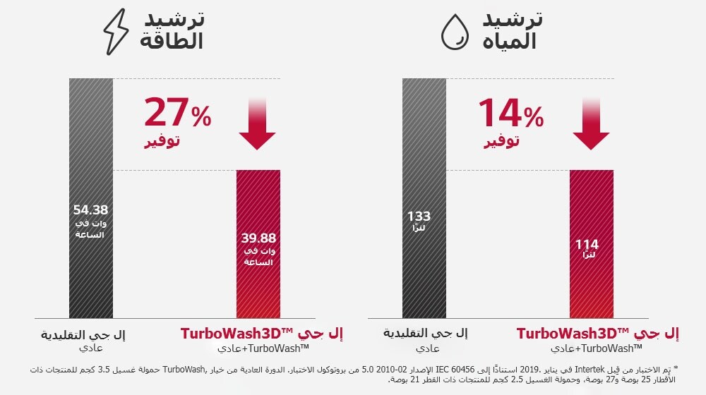 HnA-Inverter-03-8-WM-More-Relaxed-Life-2-EnergyWater