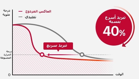 HnA-Inverter-04-6-AC-Cooler-Life-2-Cooling