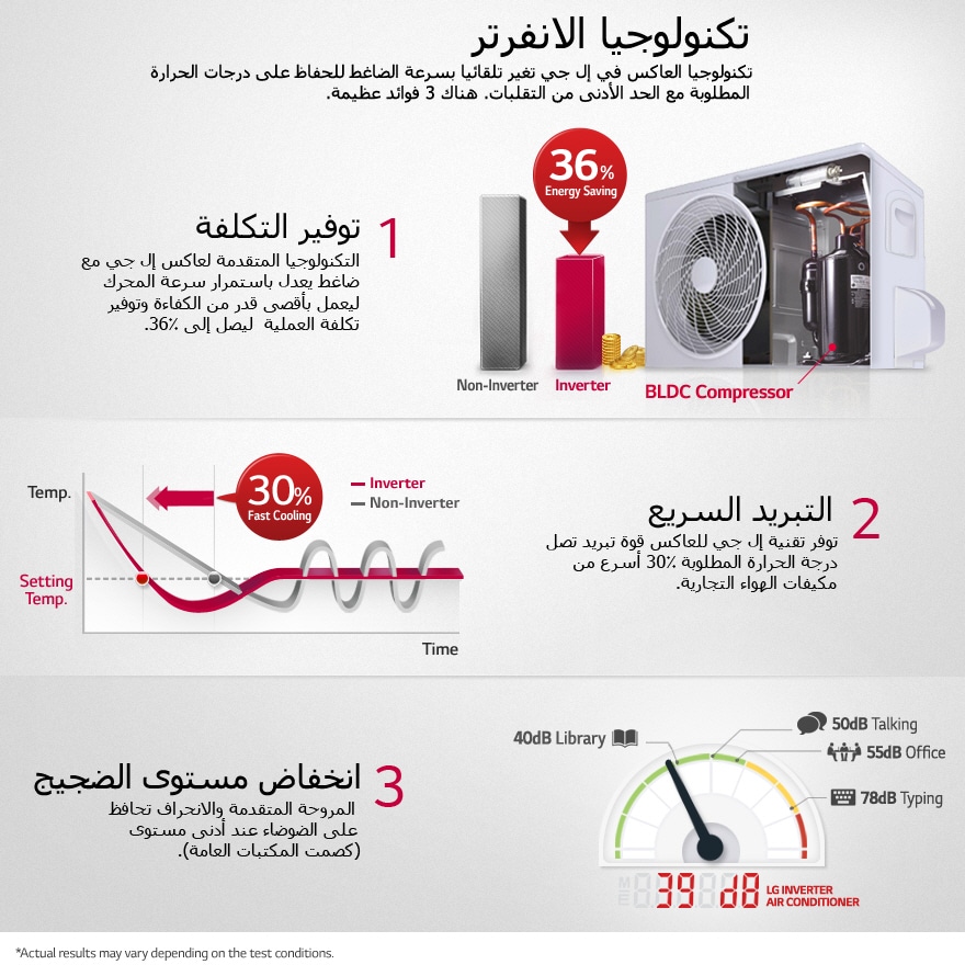 تكنولوجيا الانفرتر