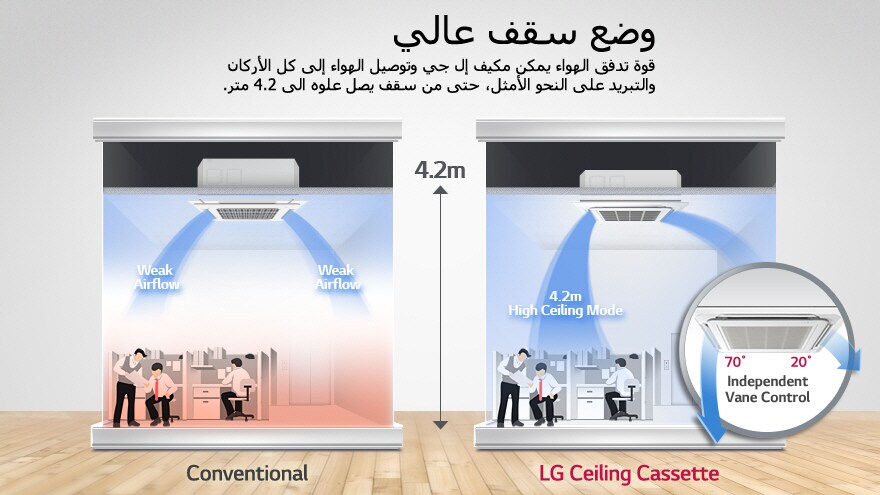 وضع سقف عالي