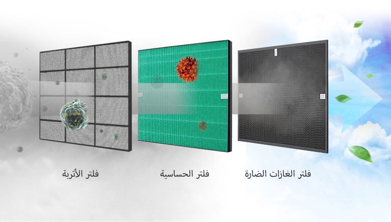 نظام فلترة قوي