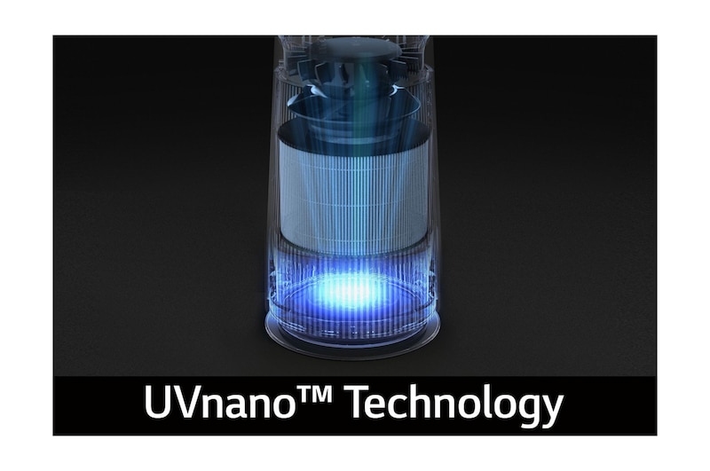 تقنية Nano IPS™