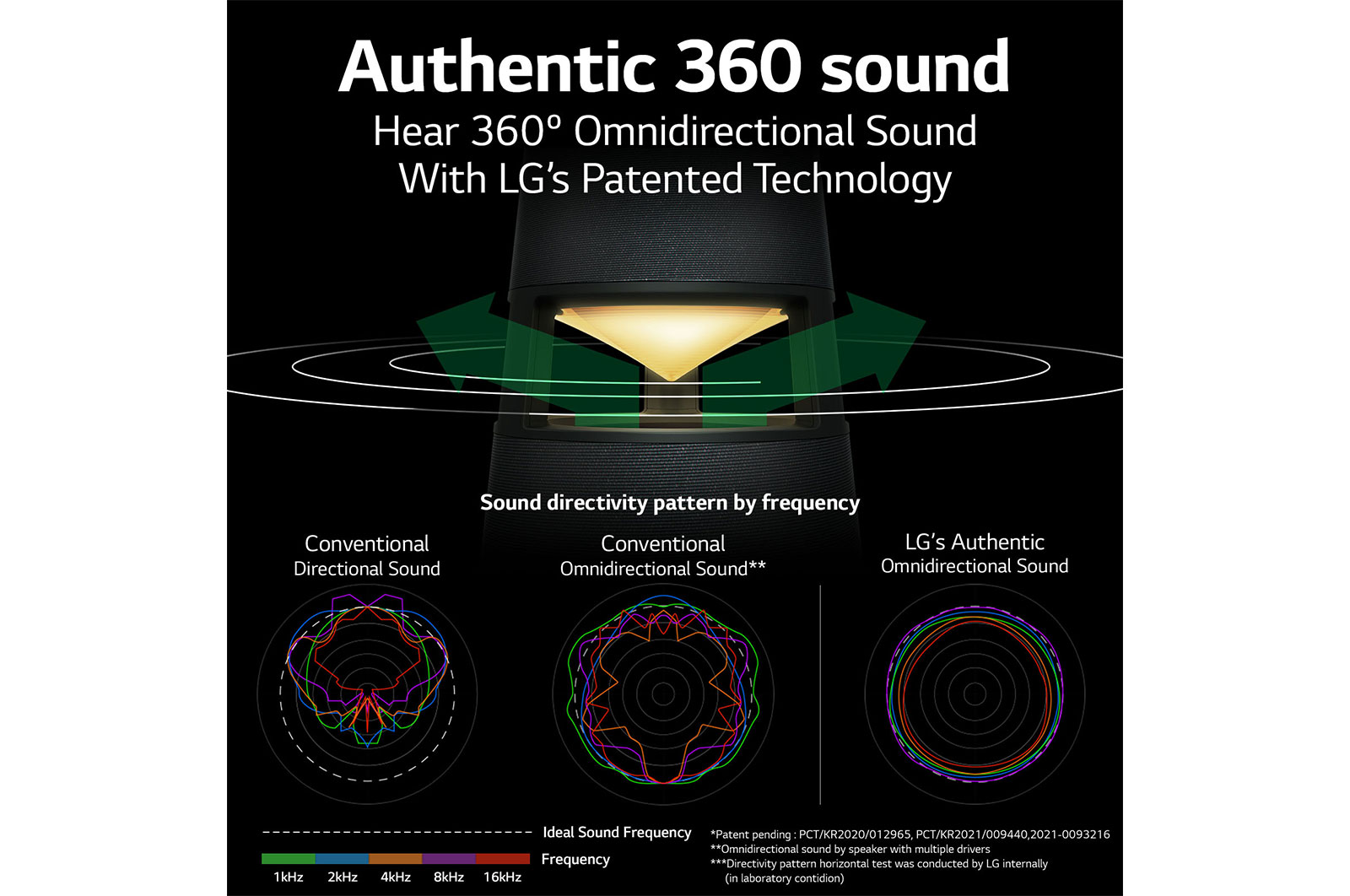 LG XBOOM360 RP4, RP4
