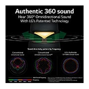 LG XBOOM360 RP4, RP4