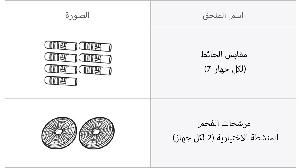 ما هي محتويات الصندوق