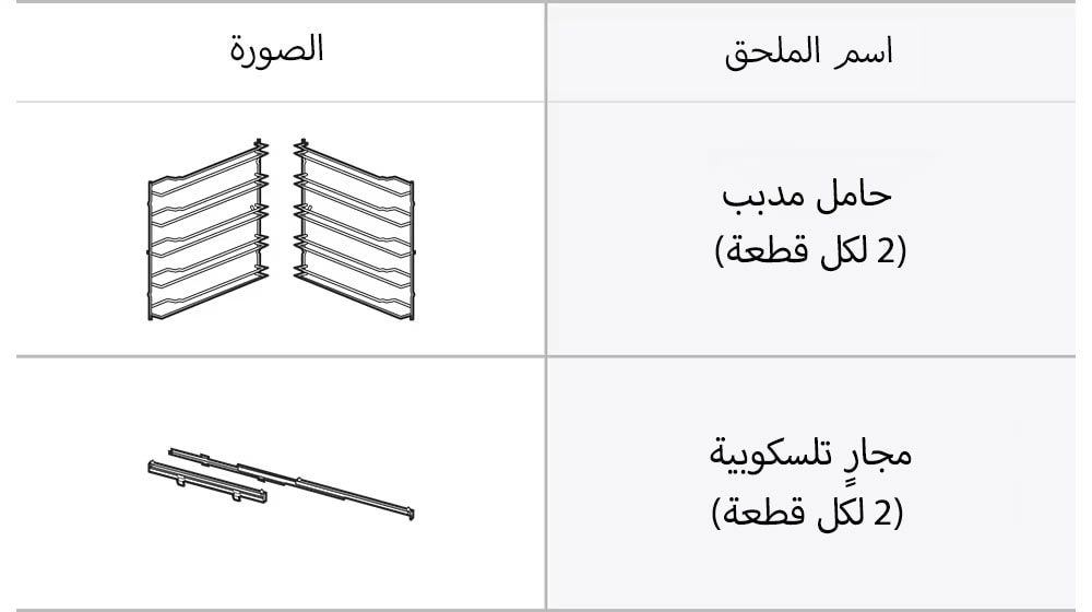 ماذا يتضمن الصندوق