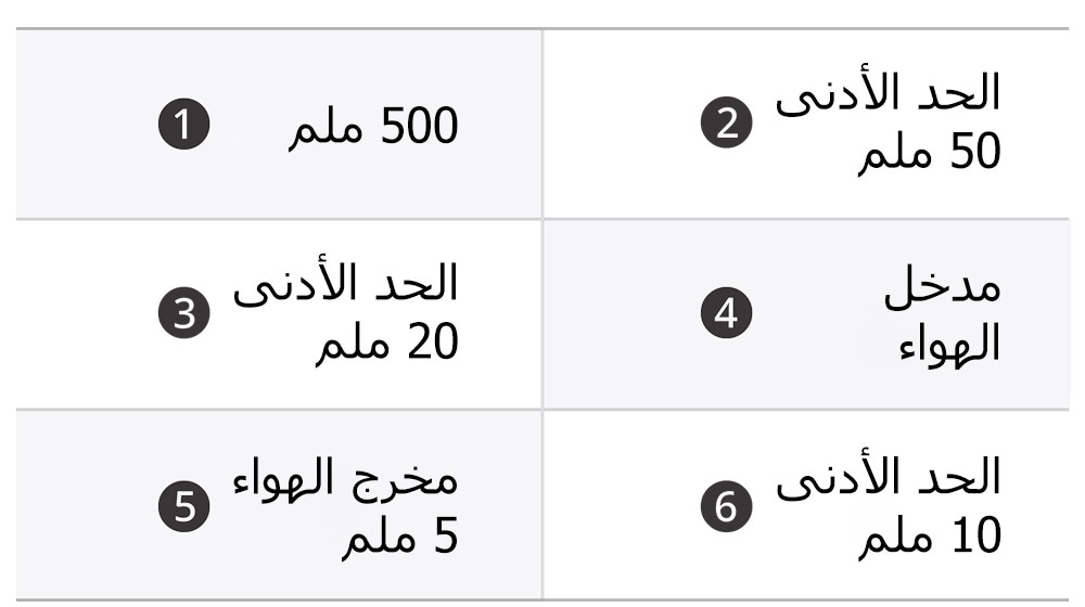 هذا هو جدول أبعاد موقد الحث.