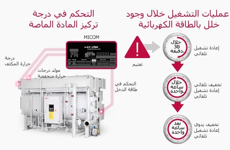 absorption-chiller-hot-water-type_ar_1531379917177