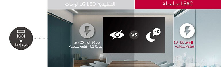 تستهلك لوحات سلسلة LSAC طاقة أقل من لوحات LG LED التقليدية في وضع الاستعداد.