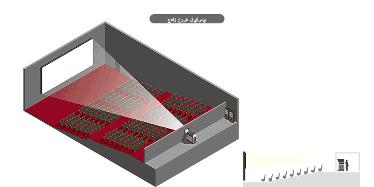 تحقيق الاستفادة الأمثل من المساحة.