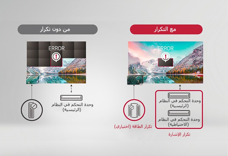 signal_/ Power Redundancy