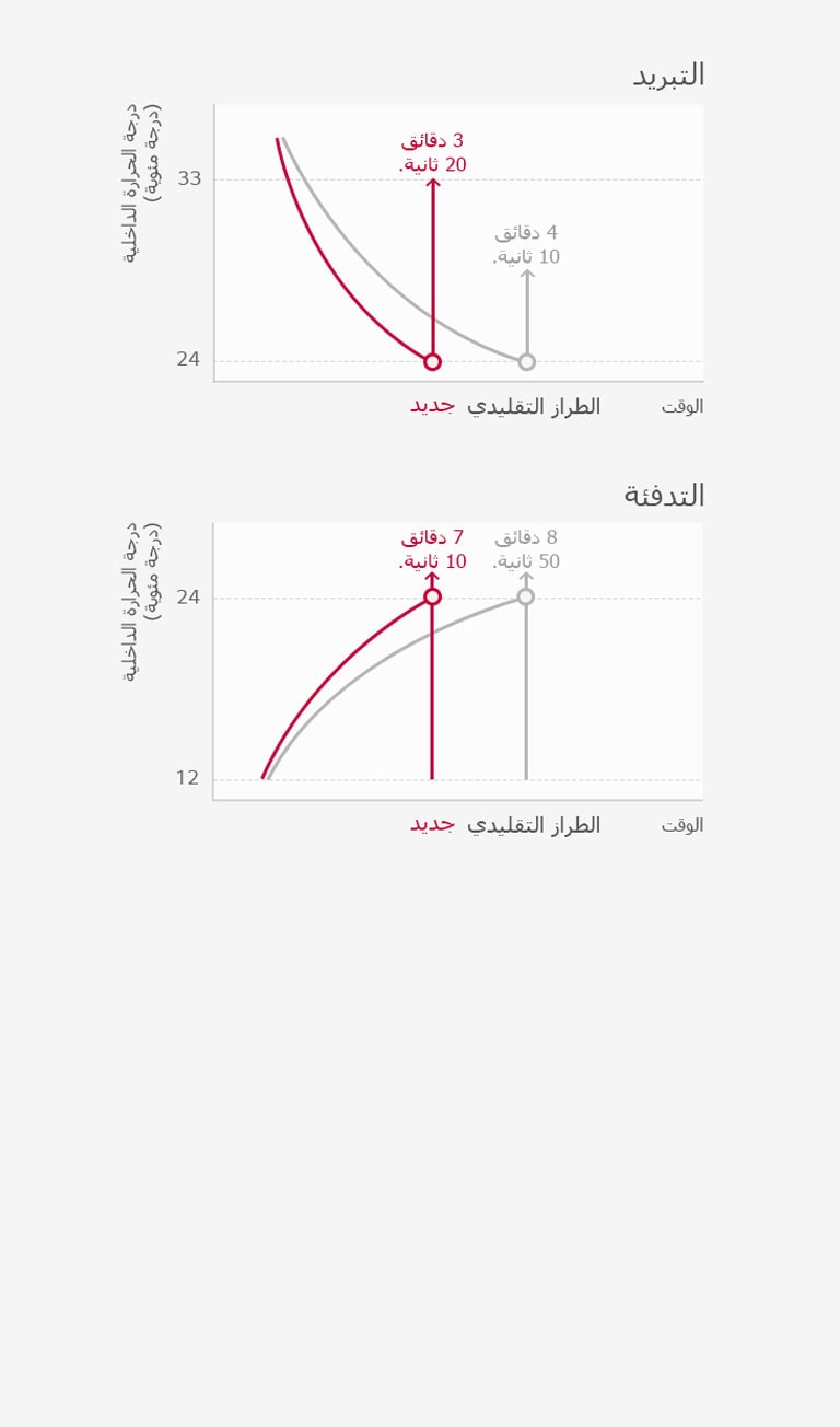 استجابة سريعة