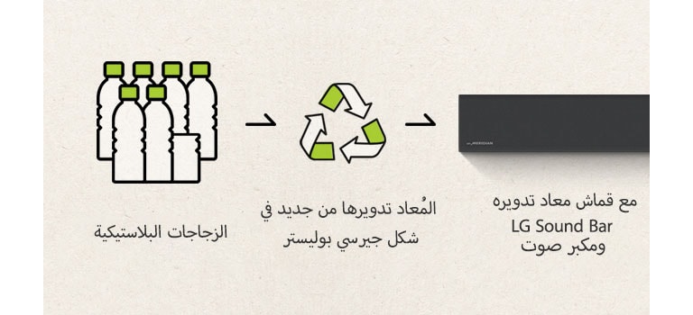يوجد رسم تخطيطي للزجاجات البلاستيكية وسهم على الجانب الأيمن وعلامة إعادة التدوير وسهم على الجانب الأيمن والجزء الأيسر من مكبر الصوت.