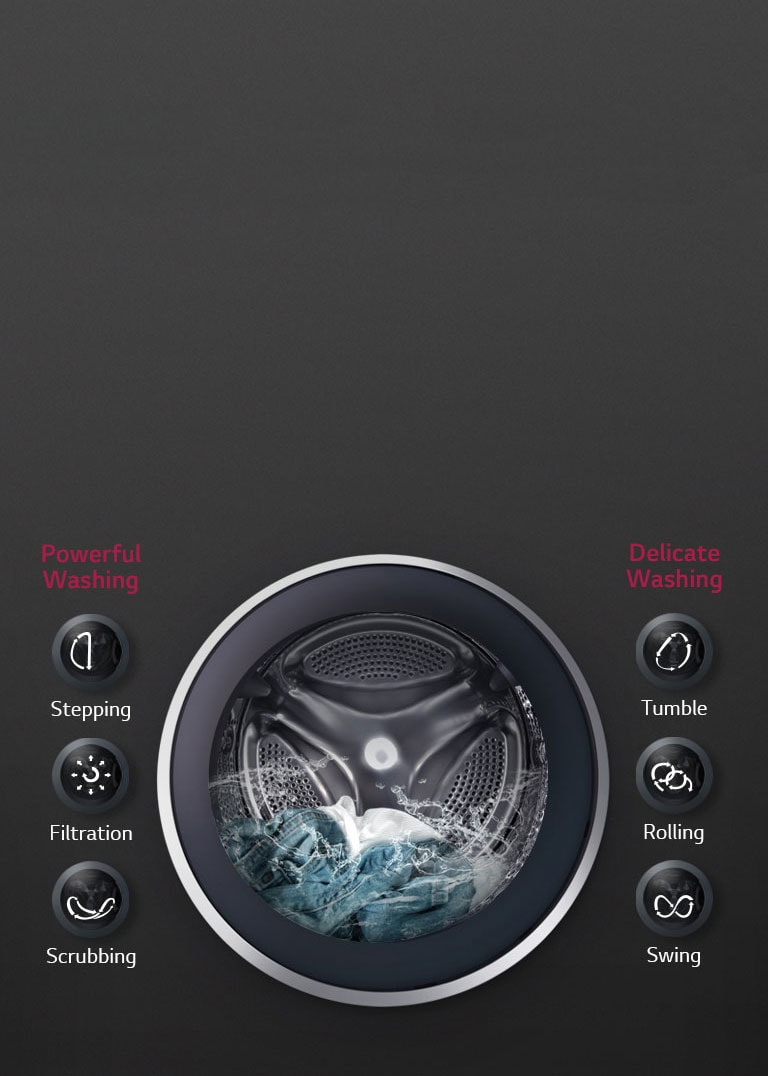 خاصية الغسيل المثالي للأقمشة مع تقنية الحركات الست
