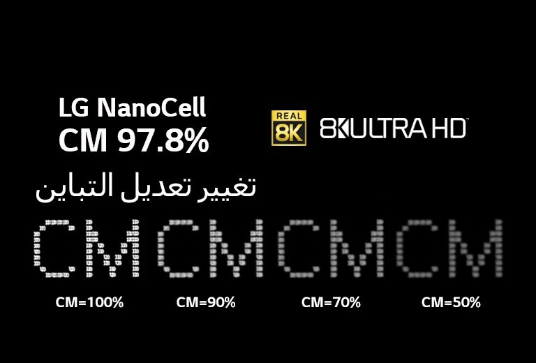 يظهر النص الموجود على خلفية سوداء تغيرًا في الوضوح عند مستويات تعديل التباين المختلفة.