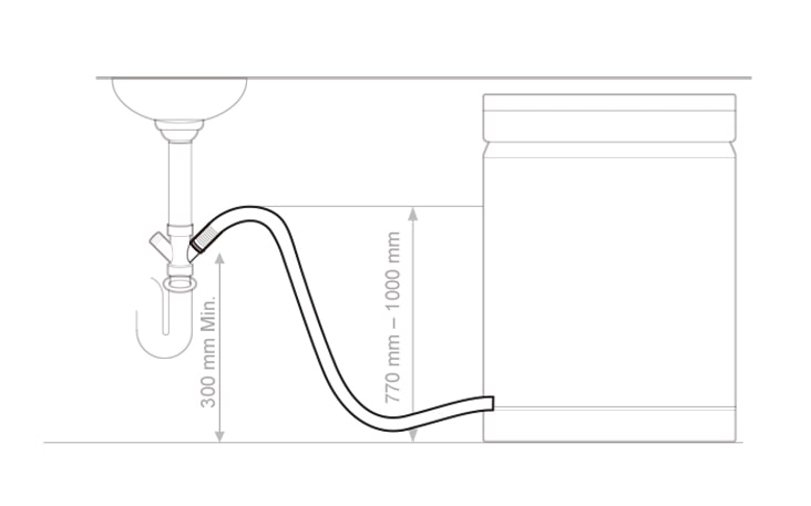 When the drain hose is connected to a waste spigot the hose must be looped up to the underside of the bench top and secured