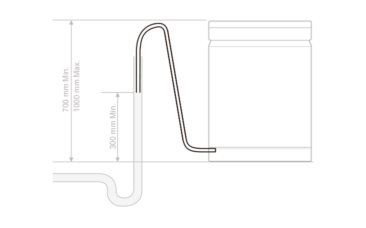 When the drain hose is connected to a separate standpipe it is essential that an airtight connection be made. If not it can induce odors