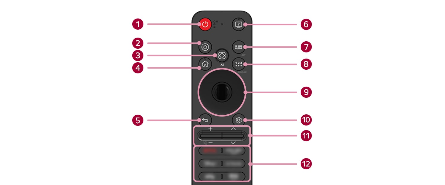 This is an image describing the buttons on the Magic Remote