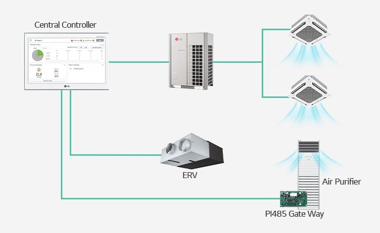 D11_H-A-HVACblog-LG_HVAC_IAQ_Controls-2022_D06