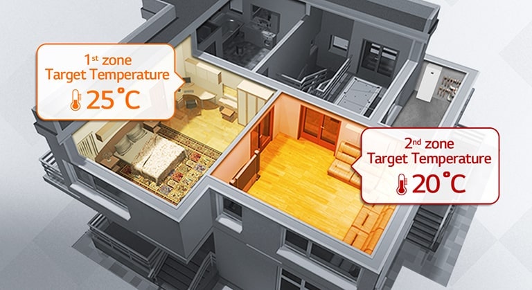 '1st zone Target Temperature 25℃ 2nd zone Target Temperature 20℃