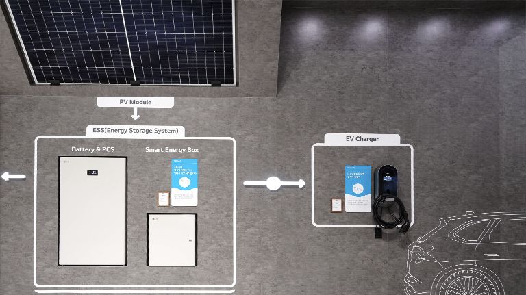 Energy Storage System