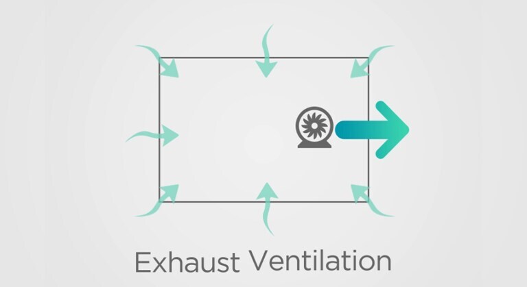 The video shows three different types of ventilation