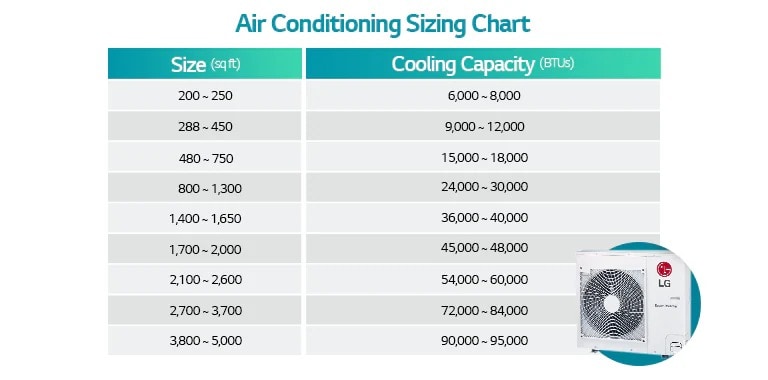 Air conditioning sizing chart