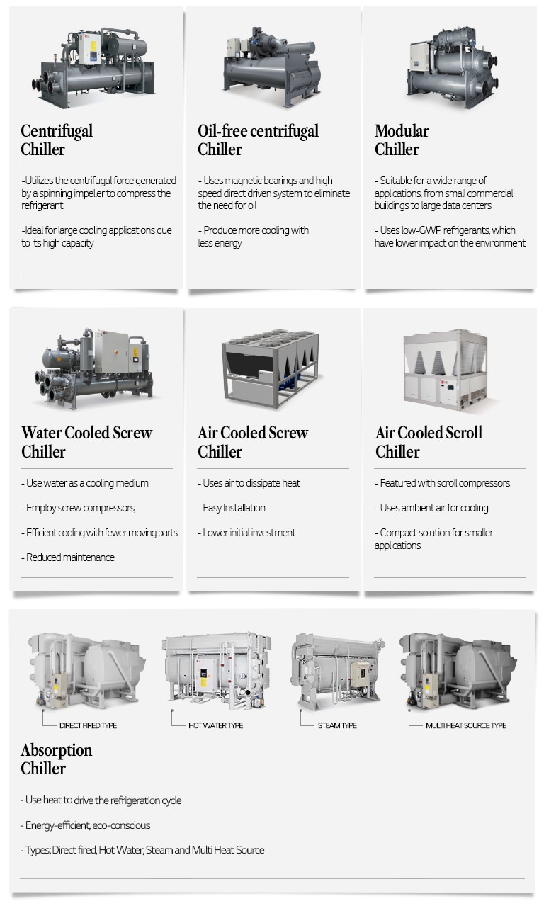 LG chiller product line up