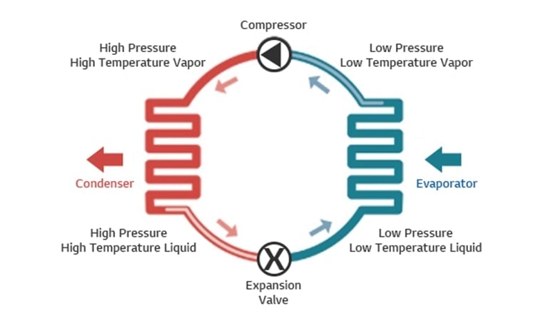 Fundamentals of refrigerants.