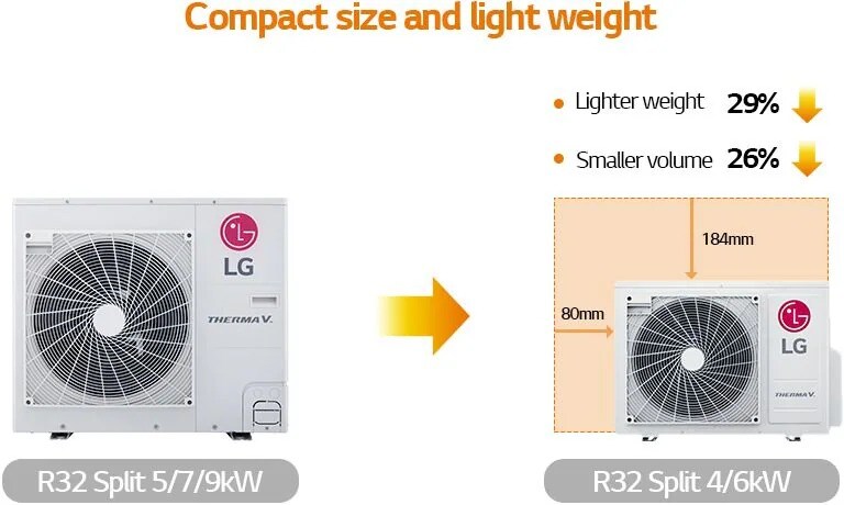 Compack size and light weight about R32 split 4/6kW