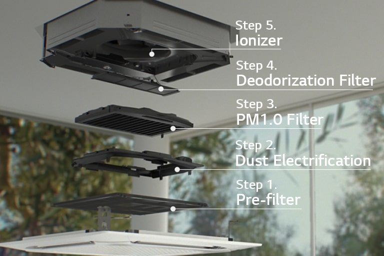 Air Purification for Cassette Type
