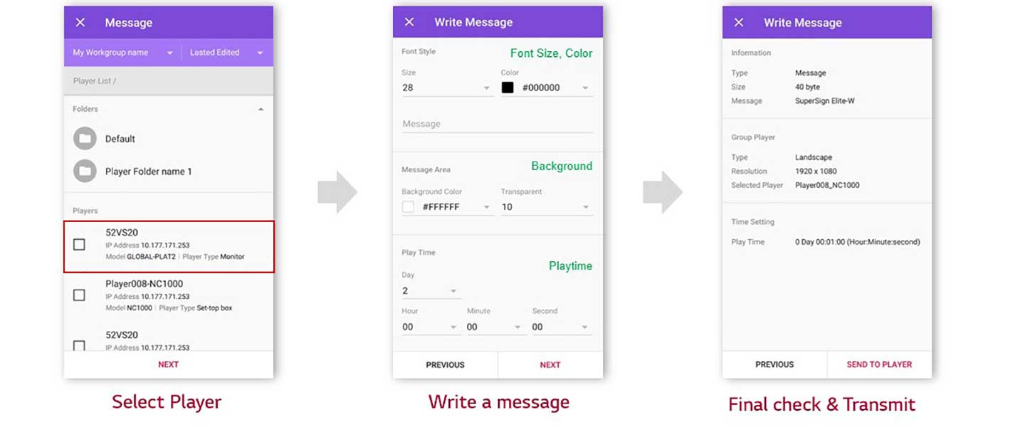 The SuperSign M Message transmitting process