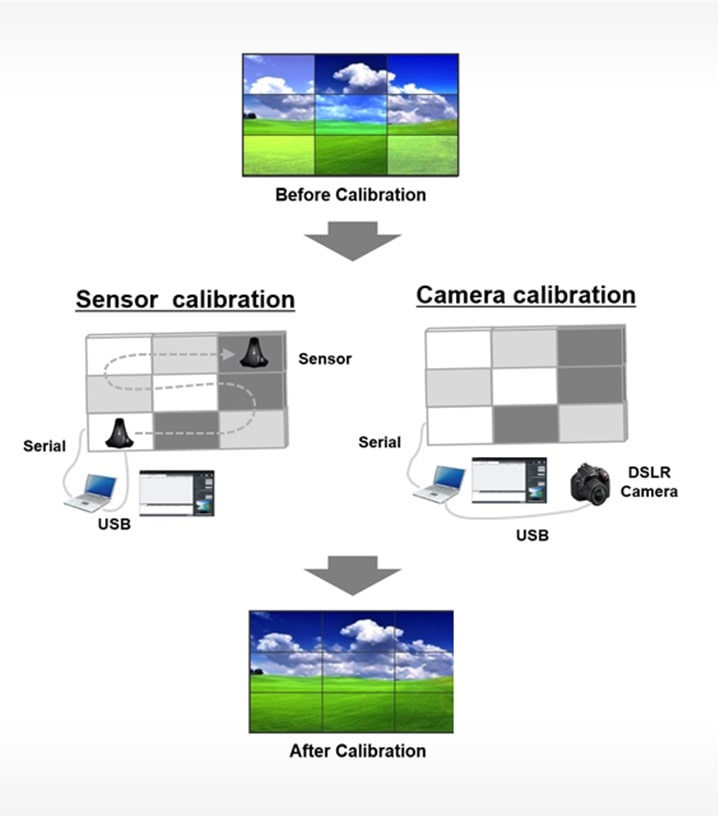 The image of software for calibration LG digital Signage monitors
