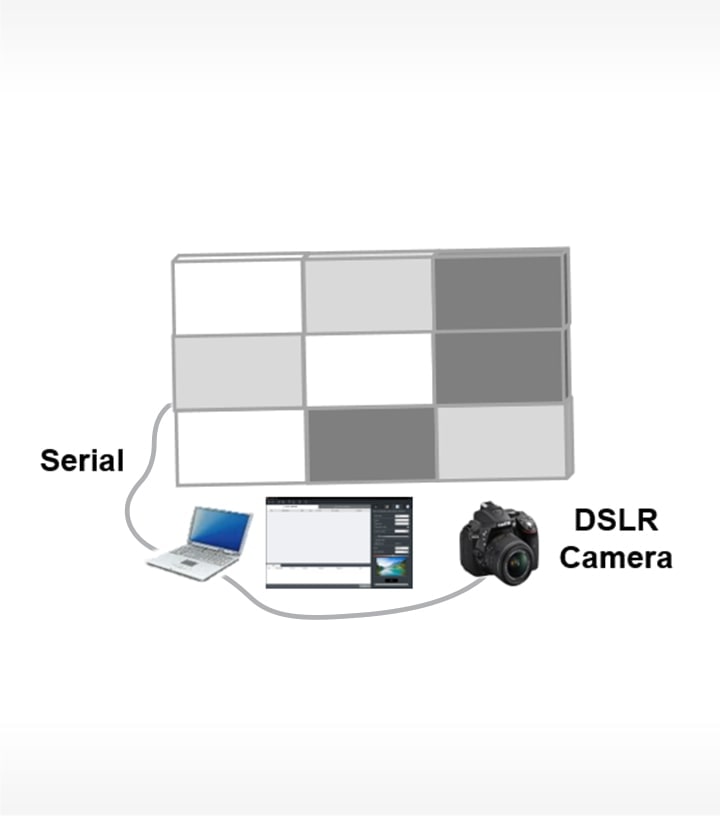 The camera calibration of SuperSign WB