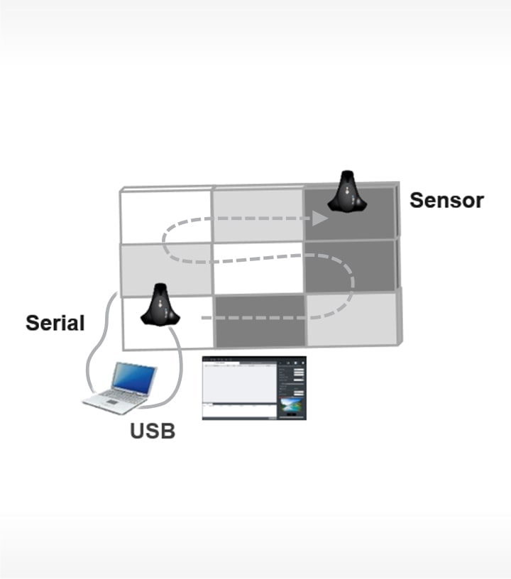 The sensor calibration of SuperSign WB