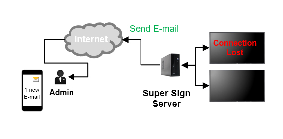 Featuring more unique features on licensed version: E-mail Alert workflow