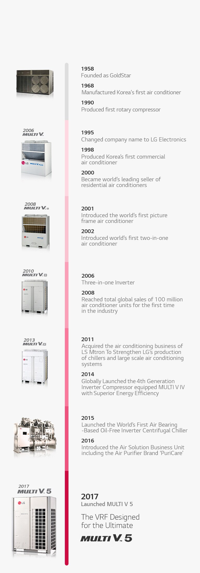 About_LG_Air_Solution_04