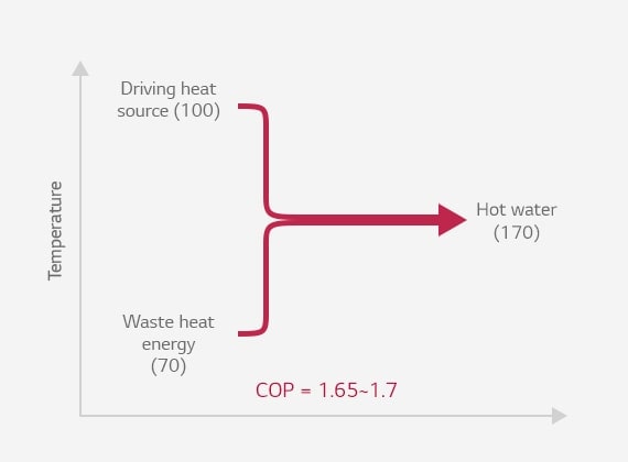 Absorption_Heat_Pump_03_01