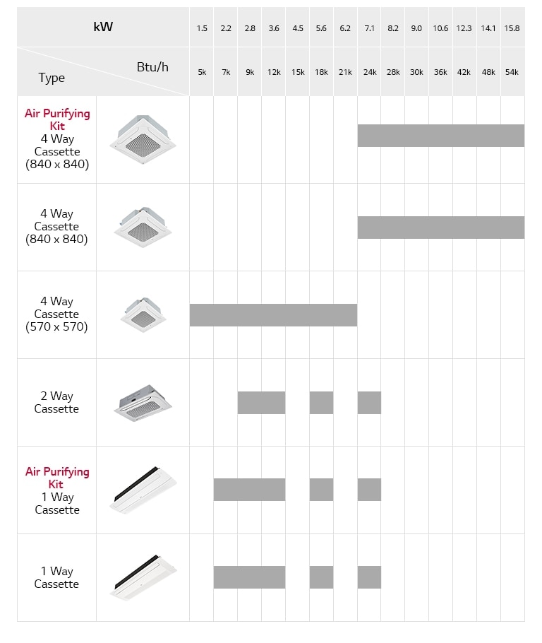 Ceiling Mounted Cassette <br>Line Up1