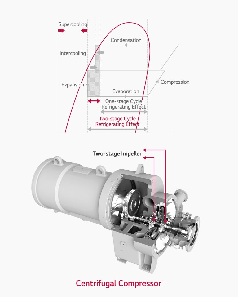 Centrifugal_Chiller_02
