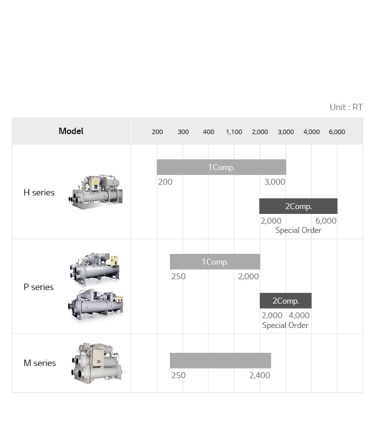 Modular_Chiller_07