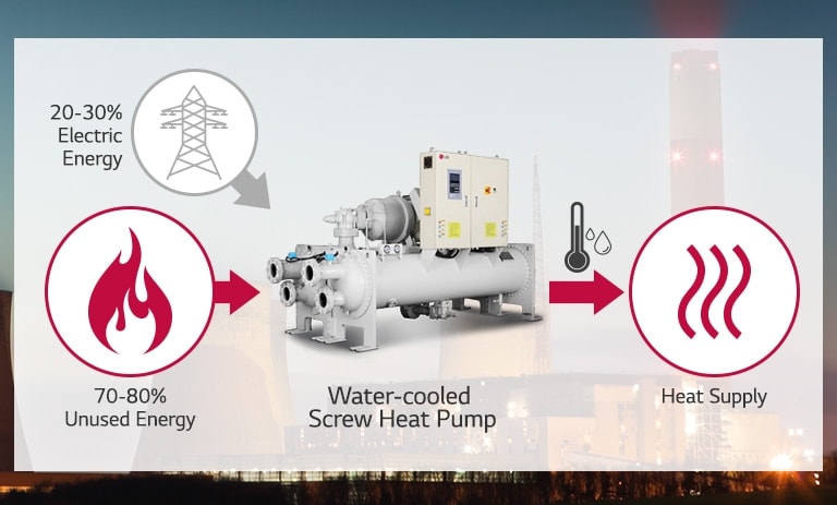 Utilizing Unused Energy as Heat Source with LG Heat Pump Solution1