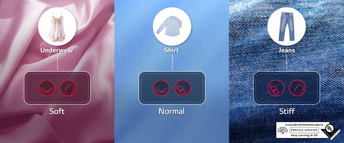 Setiap kain tampak diperbesar dalam urutan pakaian dalam, kemeja, dan jeans, dan dua ikon gerak digambar untuk setiap kain.
