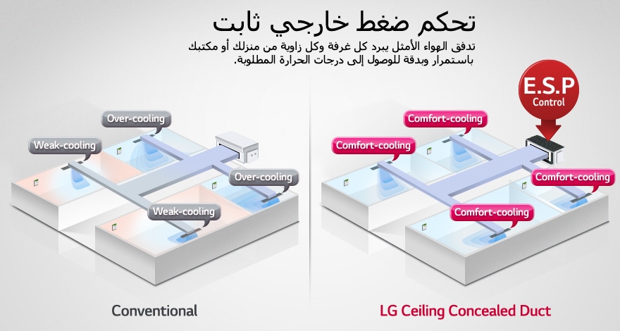 Constant external pressure control