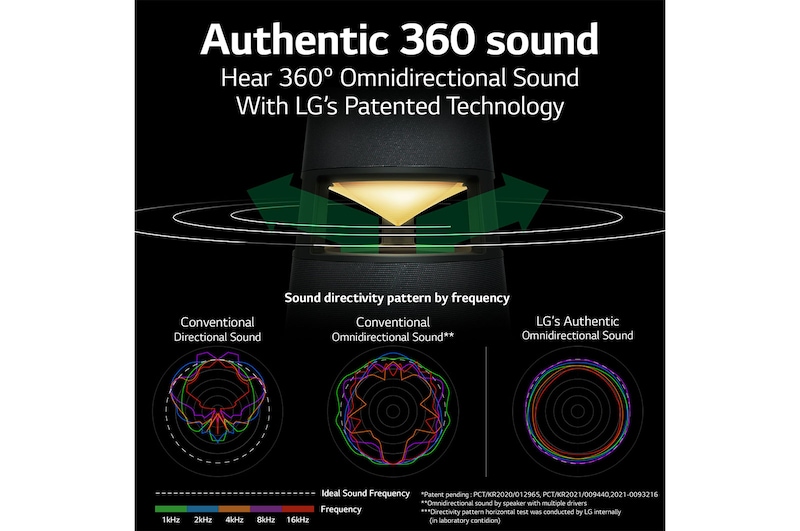 LG XBOOM360 RP4, RP4