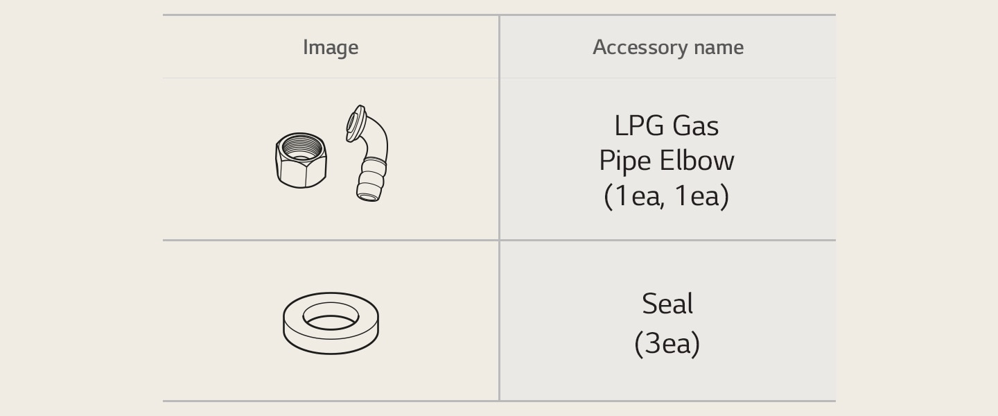 Accessories and parts images from gas hob.