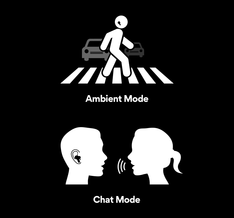 Ambient mode looks like crossing a crosswalk with earbuds on. Chat mode is a pictogram of a woman talking to a man wearing an earbuds.