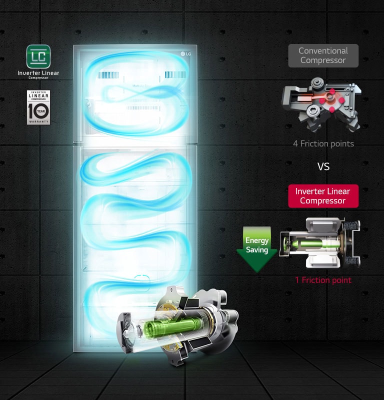 Inverter Linear Compressor