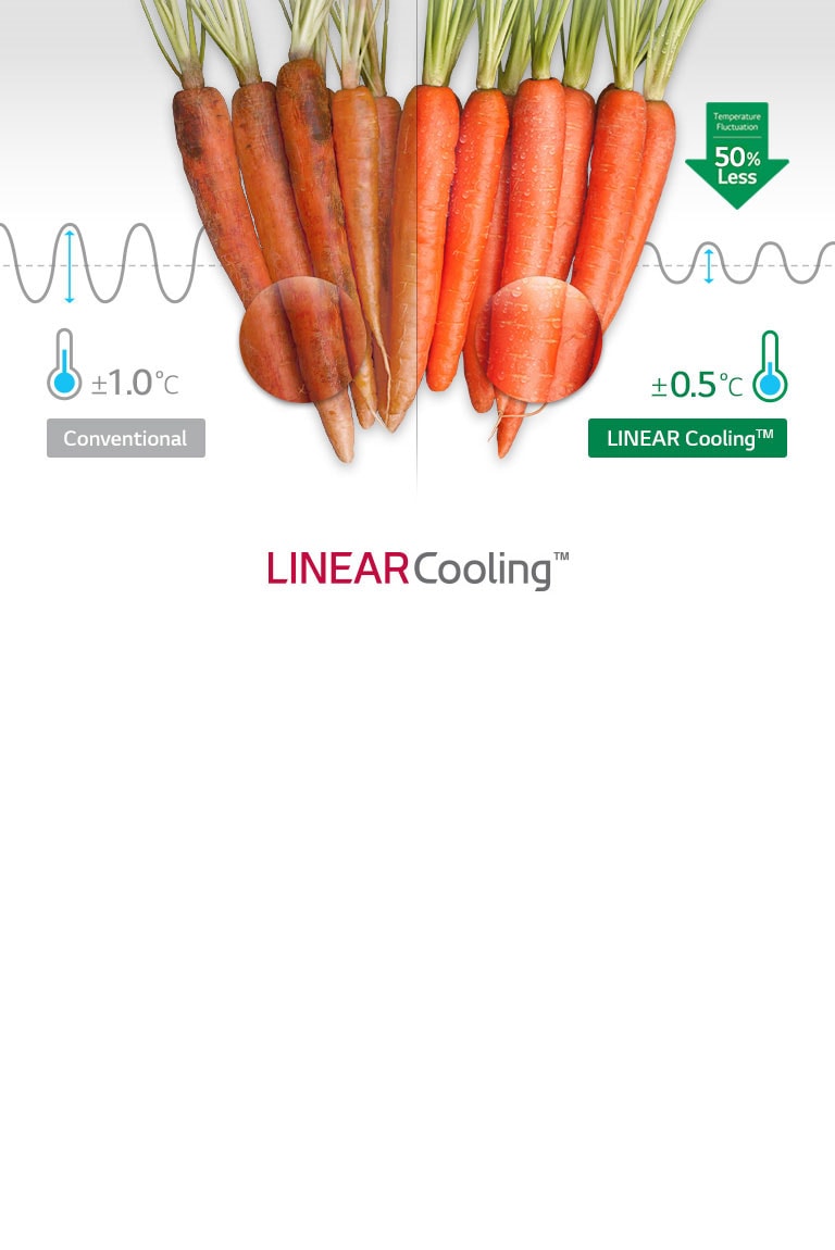 Even Cooling in Any Time